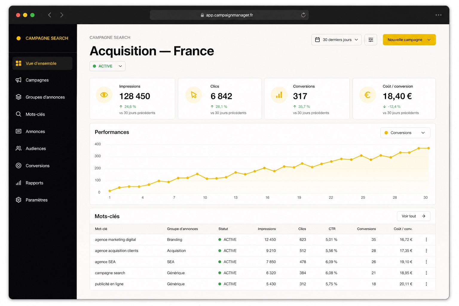 Tableau de bord d’acquisition Helprospect en temps réel